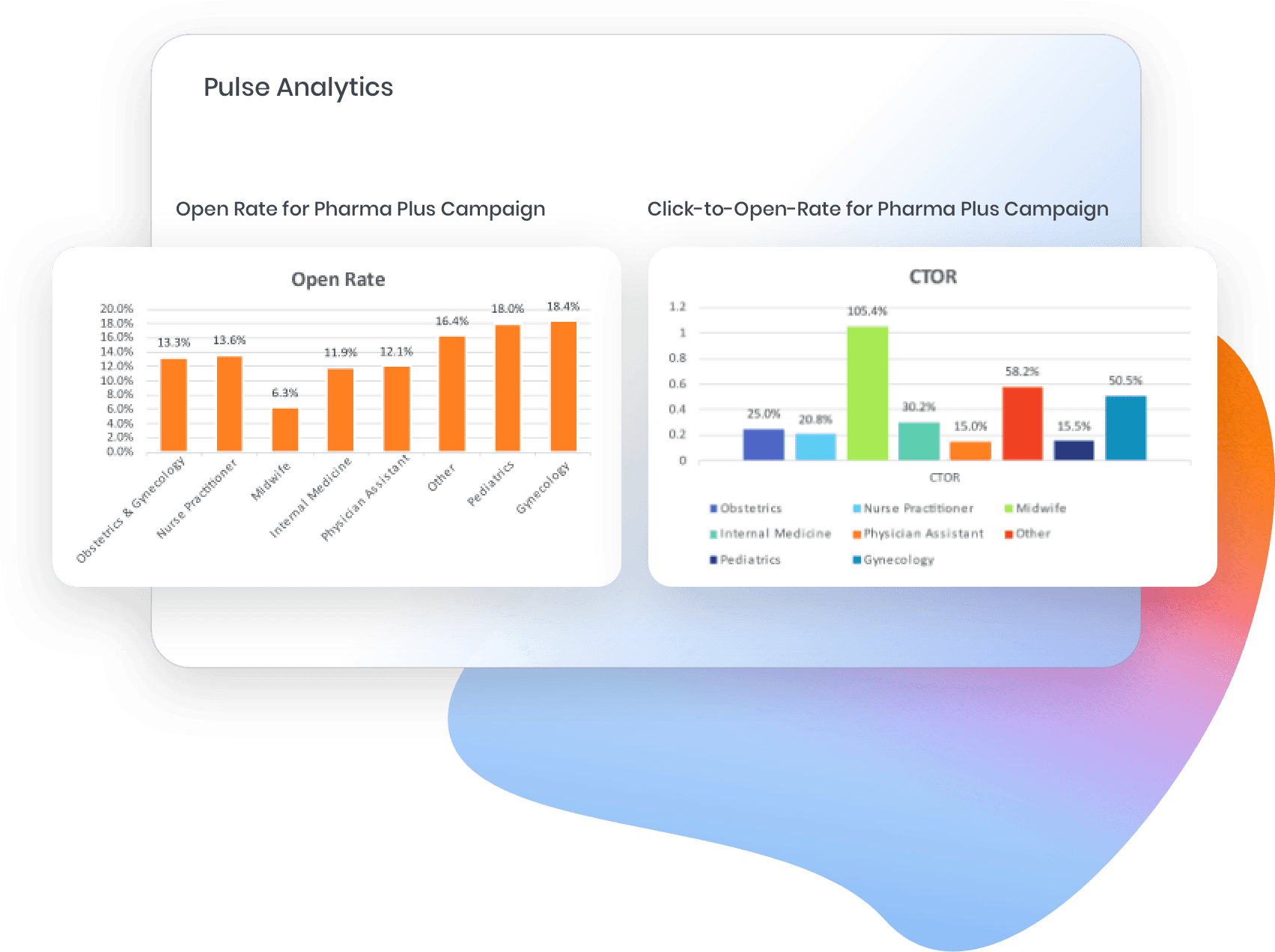Pulse Engagement Cloud