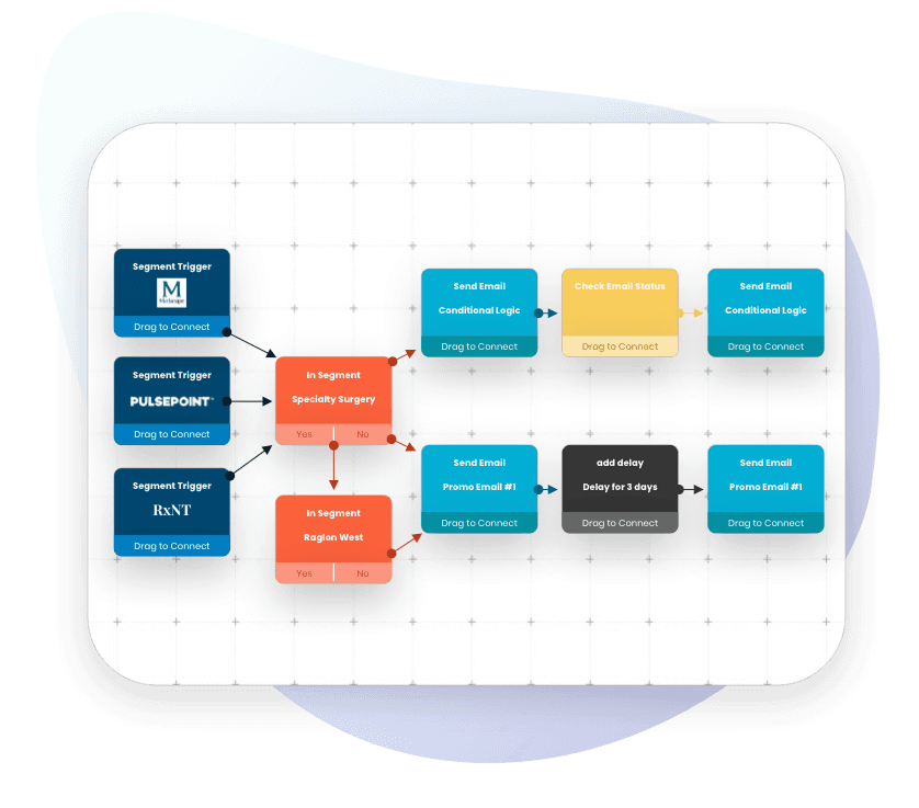 Power Platform Unification