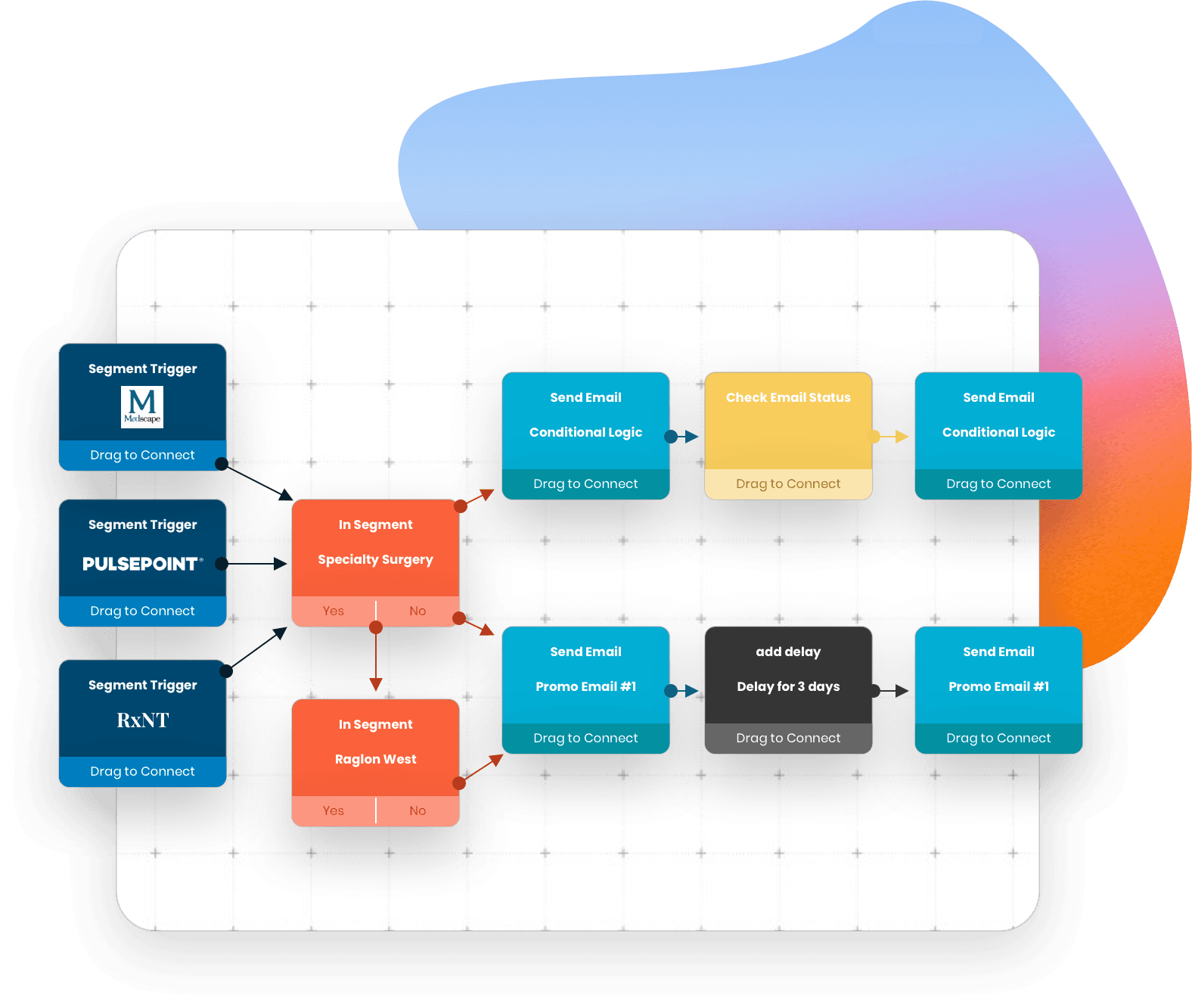 Pulse Engagement Cloud